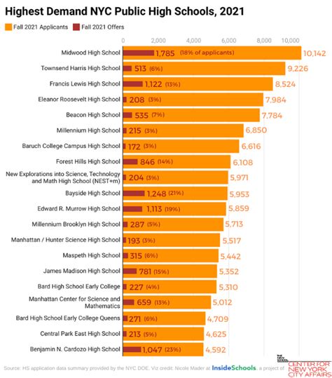 Best Public High Schools 2024 In Hindi - Lin Meredithe