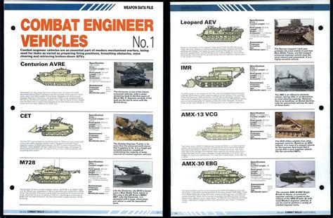 Combat Engineer Vehicles No.1 - Weapon Data File - In Combat Fact File Page