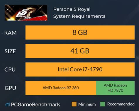 Persona 5 Royal System Requirements - Can I Run It? - PCGameBenchmark