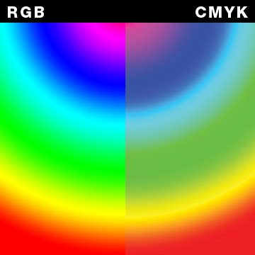 Difference Between RGB and CMYK in Photoshop