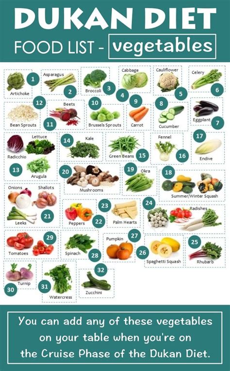 The Complete Dukan Diet Food List For All Phases | Dukan diet food list ...