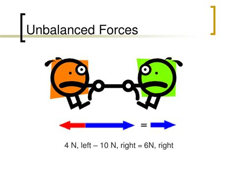 PPT - Balanced and Unbalanced Forces PowerPoint Presentation, free ...