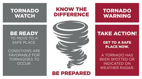 Tornado Watch vs. Warning: What's the Difference? - University of ...