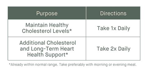 Dose for Cholesterol | Cholesterol Supplement