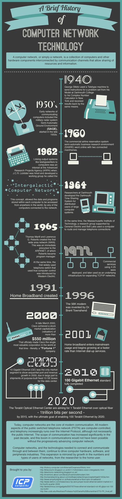 A Brief History Of Computer Network Technology | Visual.ly | Computer network technology ...