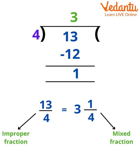 Improper Fraction: Definition, Facts & Examples