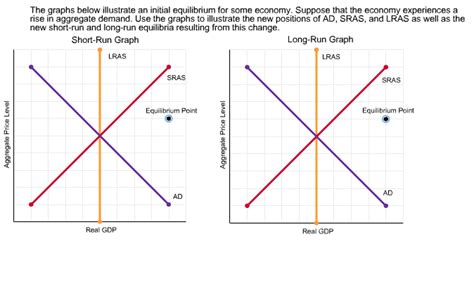 Solved The graphs below illustrate an initial equilibrium | Chegg.com