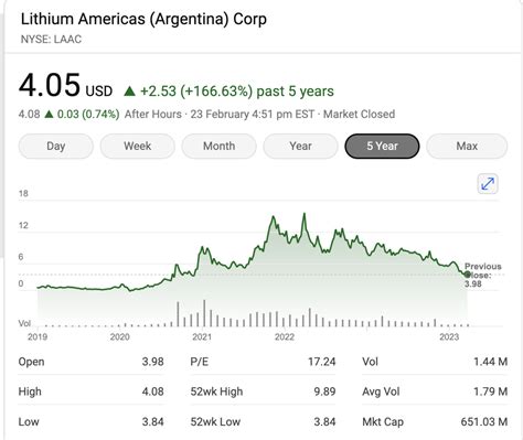 Top 4 Lithium Stocks To Ride the Lithium Price Opportunity in 2024!