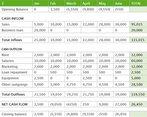 Your definitive guide to a cash flow forecast for 2019 | Cashsolv