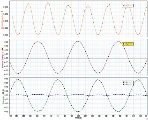 Mx-01c: Simple Harmonic Motion (Computer)