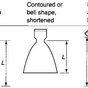 2: Different Nozzle Configurations [7] | Download Scientific Diagram