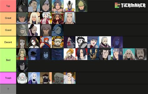 All Naruto filler villains Tier List (Community Rankings) - TierMaker