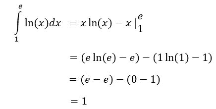 Integral Of Ln X / The Integral of ln(x) - YouTube - Describe the graph of ln(x). - trapixs