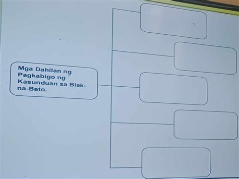 Mga dahilan ng pagkabigo ng kasunduan sa biak na batomagbigay ng Lima - Brainly.ph