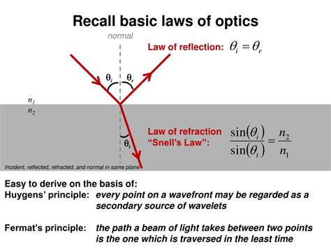 PPT - Chapter 23: Fresnel equations PowerPoint Presentation, free ...