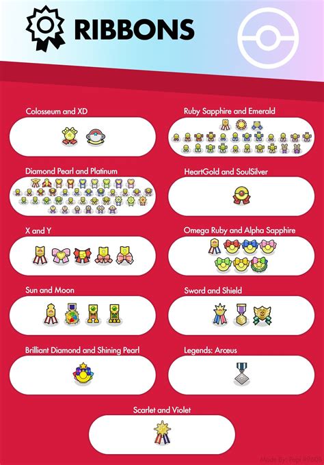 Ribbon Master Checklist - Up to Scarlet and Violet : r/pokemonribbons