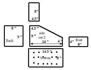 the diagram shows how to measure each area