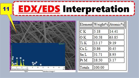 XPS, FTIR, EDX, And XRD Analysis Of Al2O3 Scales Grown On, 46% OFF