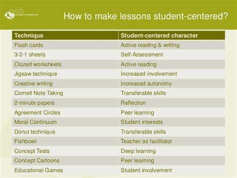 Introduction to Student Centred Approaches