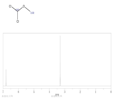 DICHLOROMETHYL METHYL ETHER 4885-02-3 wiki