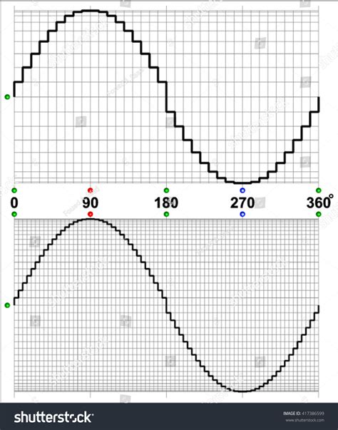 Digital Sine Wave: wektor stockowy (bez tantiem) 417386599 | Shutterstock