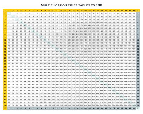 Multiplication Chart 1 To 100 Printable - Printable Templates