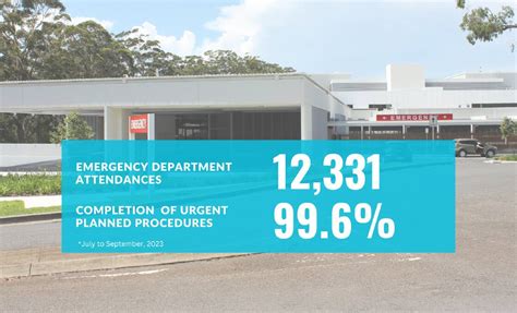 High Demand of EDs at Mid North Coast hospitals | Port Macquarie News | Port Macquarie, NSW