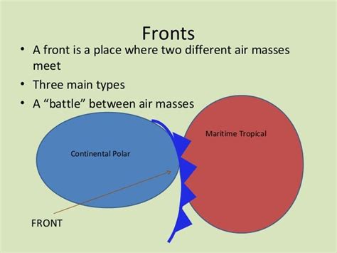 Air masses and fronts 2013