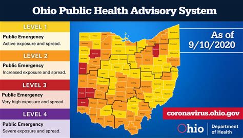 COVID-19 Update: Flu Shots, County Levels, New ODH Director