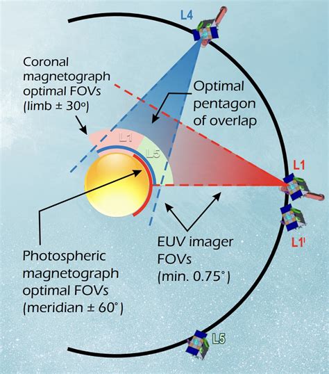 Nasa Solar Maximum