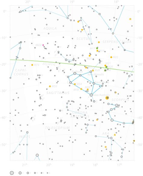 Sagittarius, the Archer Constellation | TheSkyLive.com