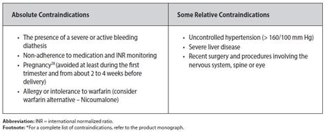 Warfarin Therapy Management - Province of British Columbia