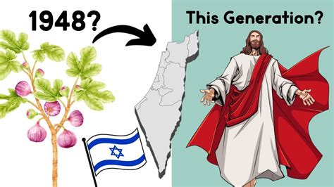 The Symbol of Israel the Fig Tree | Is It Biblical?