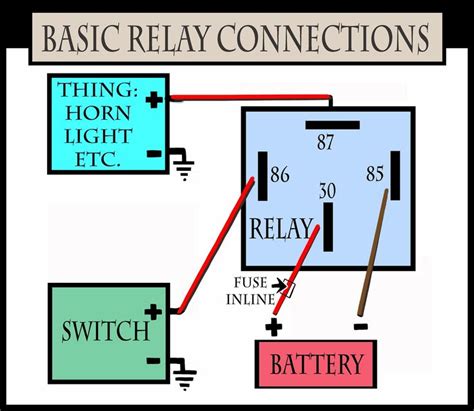 Basic Relay Connections | Electrical wiring diagram, Electrical wiring, Electrical circuit diagram