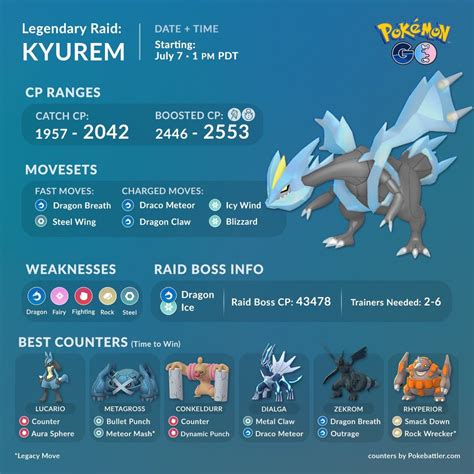 Pokemon Go: Kyurem Raid Guide & Counters - DigiStatement