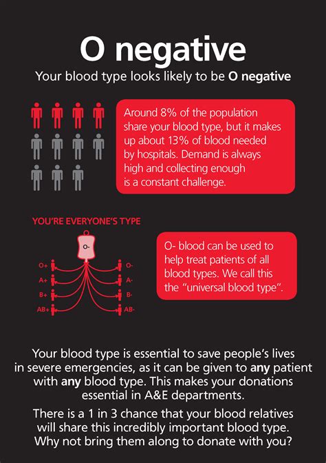 O Negative Blood Type