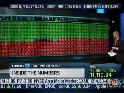 Cnbc stock market heat map, how do i buy manchester united shares