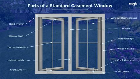 Casement Window Parts: A Visual Guide to Everything You Need to Know - Magic™ : Magic™