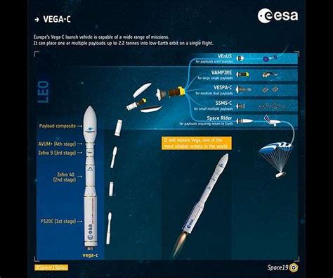 Arianespace signs with Avio for 10 additional Vega C launchers