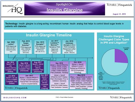 Insulin Glargine Spotlight On 1 (2019-08-31) — Venable's BiologicsHQ