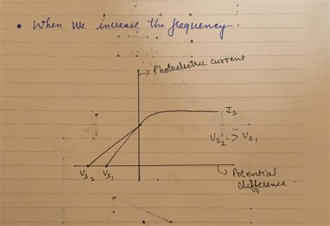 Stopping Potential - Physics| Bsc. or Engineering