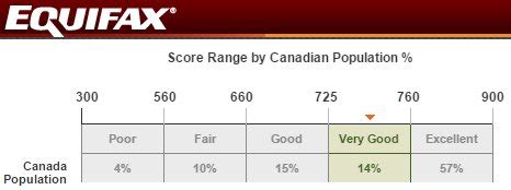 [Equifax Canada] Credit report & Score Free - 30day trial - Page 4 - RedFlagDeals.com Forums