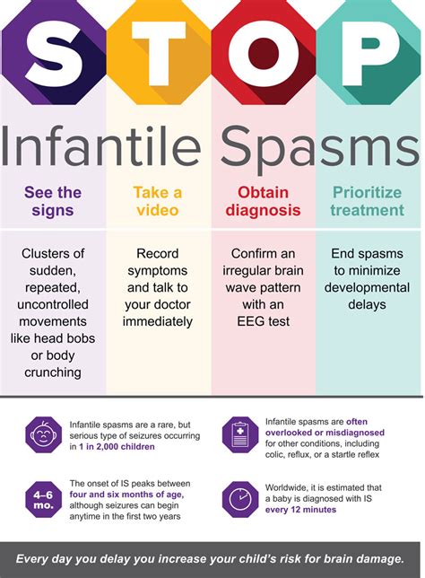 Infantile Spasms Action Network | ISAN