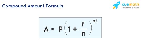 Compound Interest | Formulas, Derivation & Solved Examples (2022)