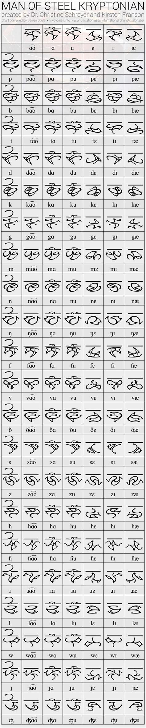 Man of Steel Kryptonian Writing Chart | Man of steel, Fictional languages, Writing systems