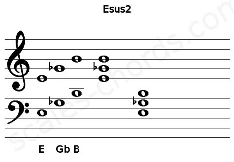 E2 Guitar Chord (Drop D Tuning) | E suspended second