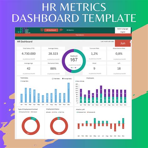 HR Metrics Dashboard Template, Human Resource Metrics Template, Excel ...