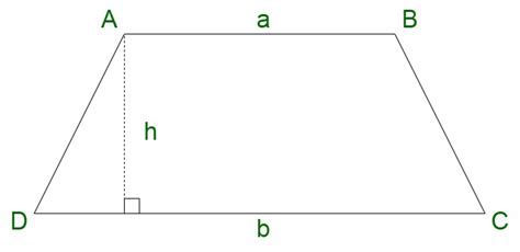 Perimeter of Trapezium: Formula, Definition and Solved Examples