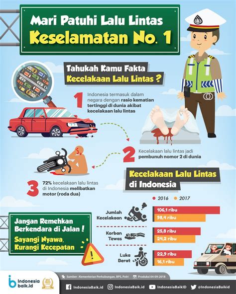 Detail Gambar Keselamatan Di Jalan Raya Koleksi Nomer 6