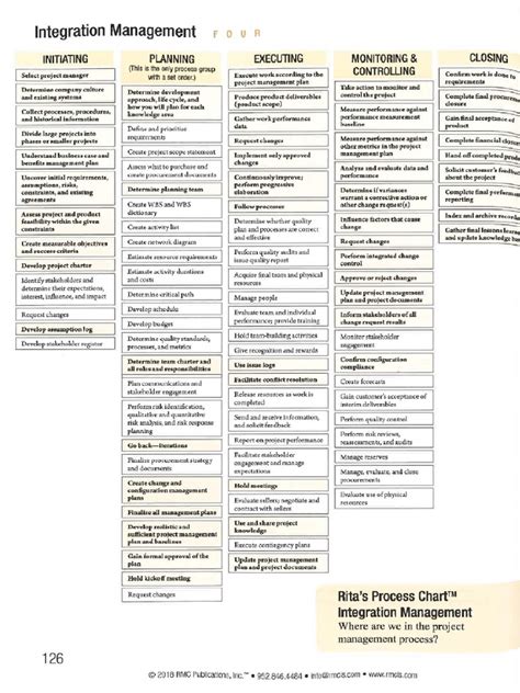 Rita Process Chart Printable